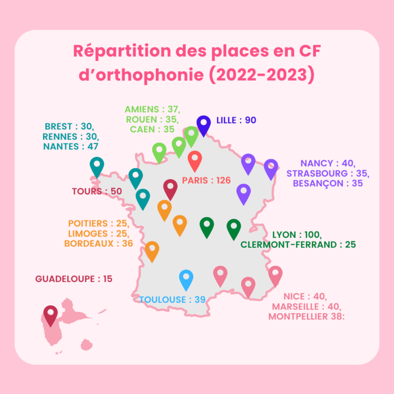 répartition des places en cf d'orthophonie (2022-2023)